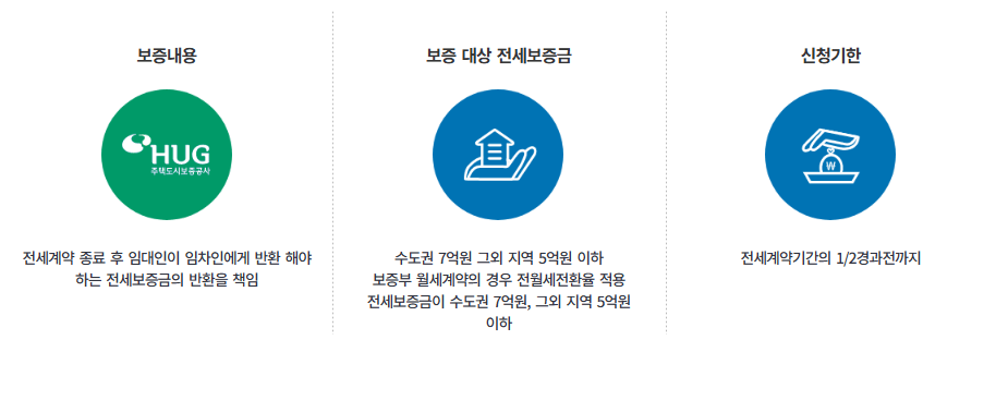 HUG 전세보증금반환보증 안내 페이지