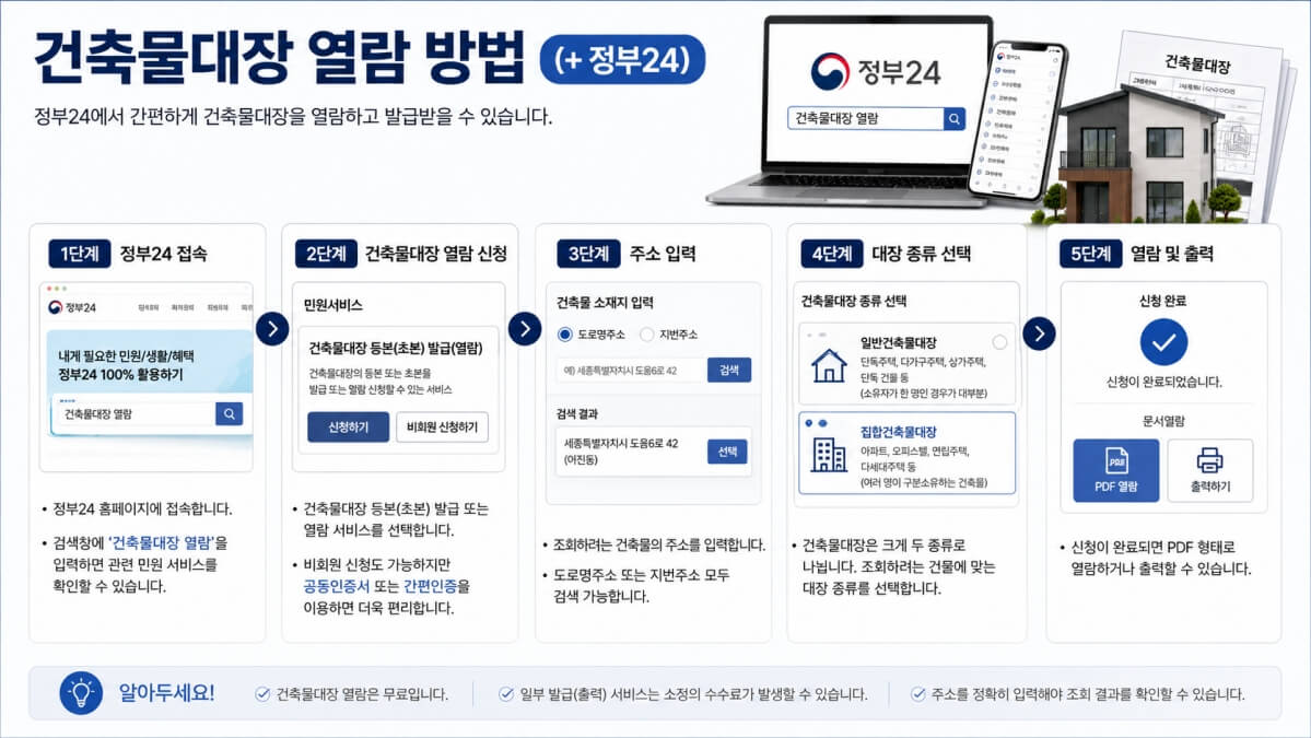 건축물대장 열람 방법