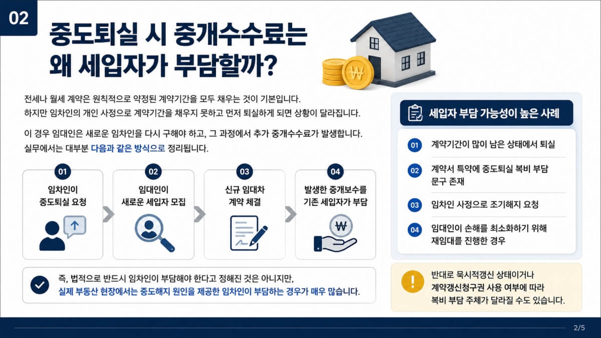 중도퇴실 중개수수료 세입자 현금영수증