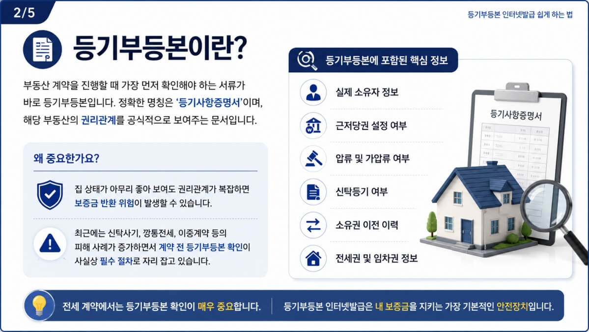 등기부등본이란?