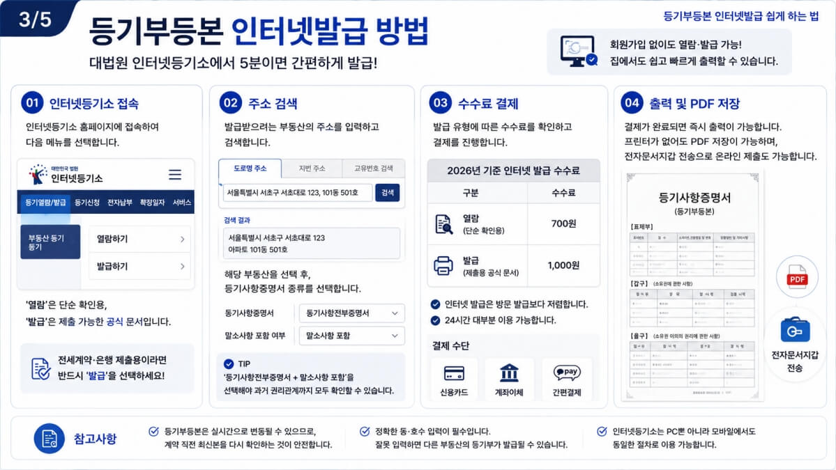 등기부등본 인터넷발급 방법