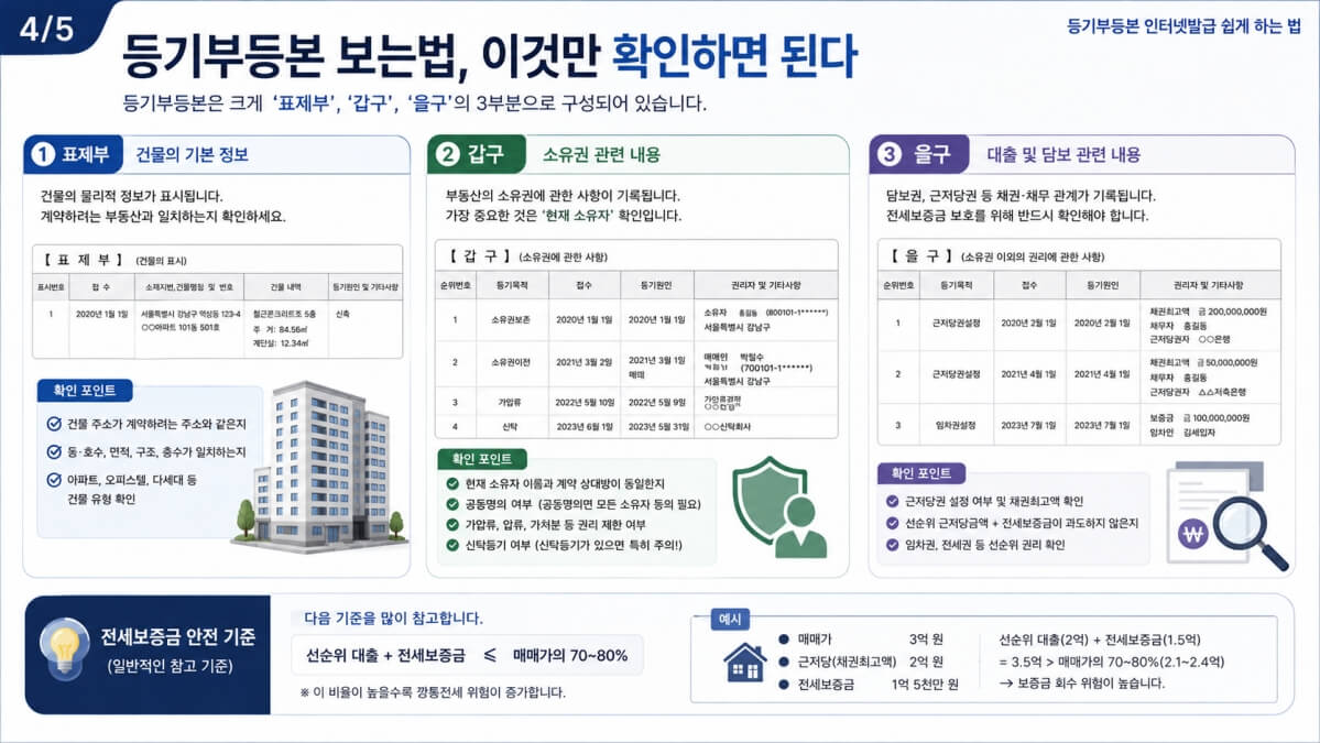등기부등본 보는법