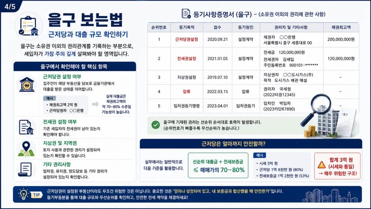 등기부등본 보는법 을구