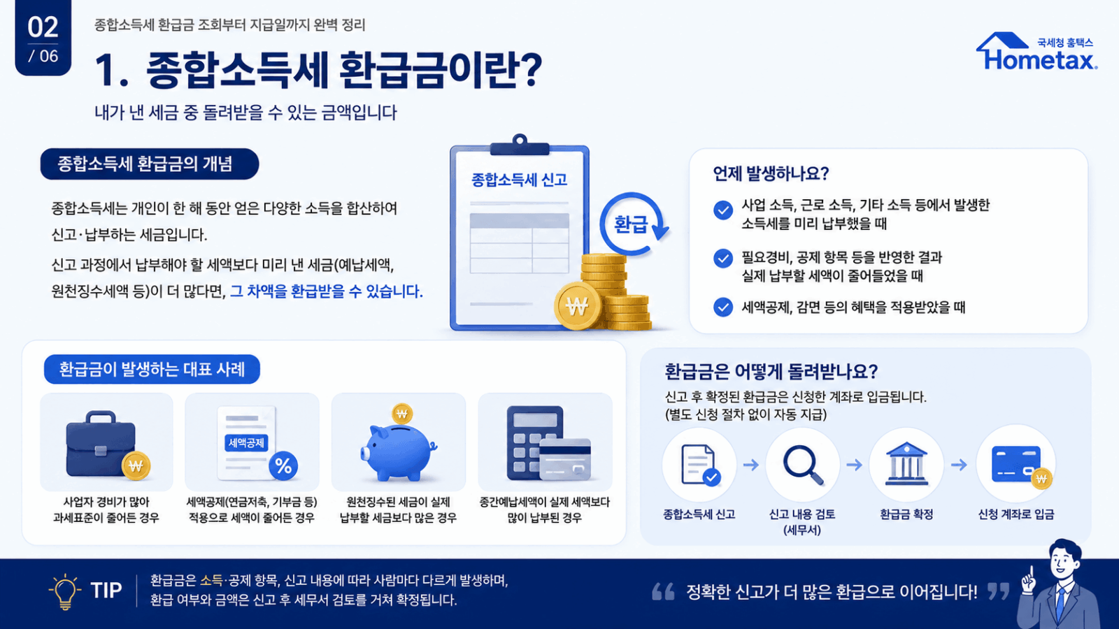 종합소득세 환급금이란