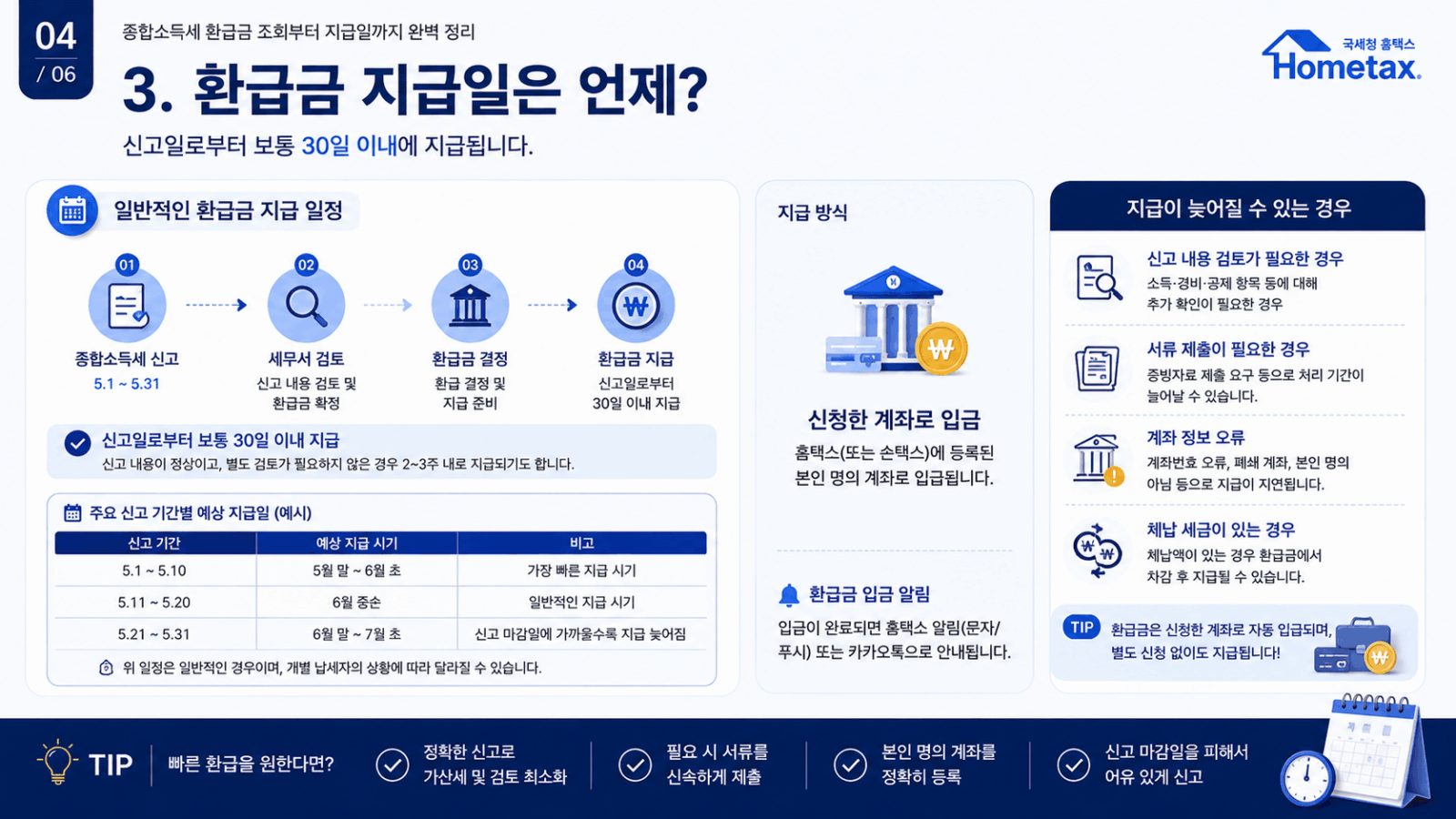 환급금 지급일