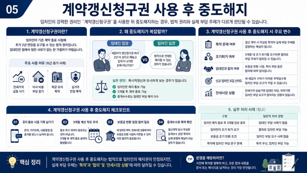 계약갱신청구권 상태