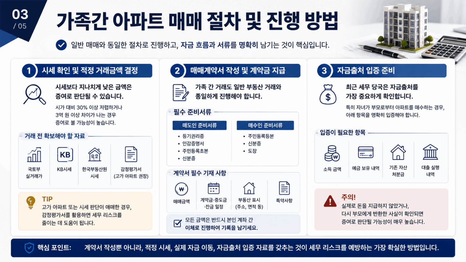 가족간 아파트 매매 절차