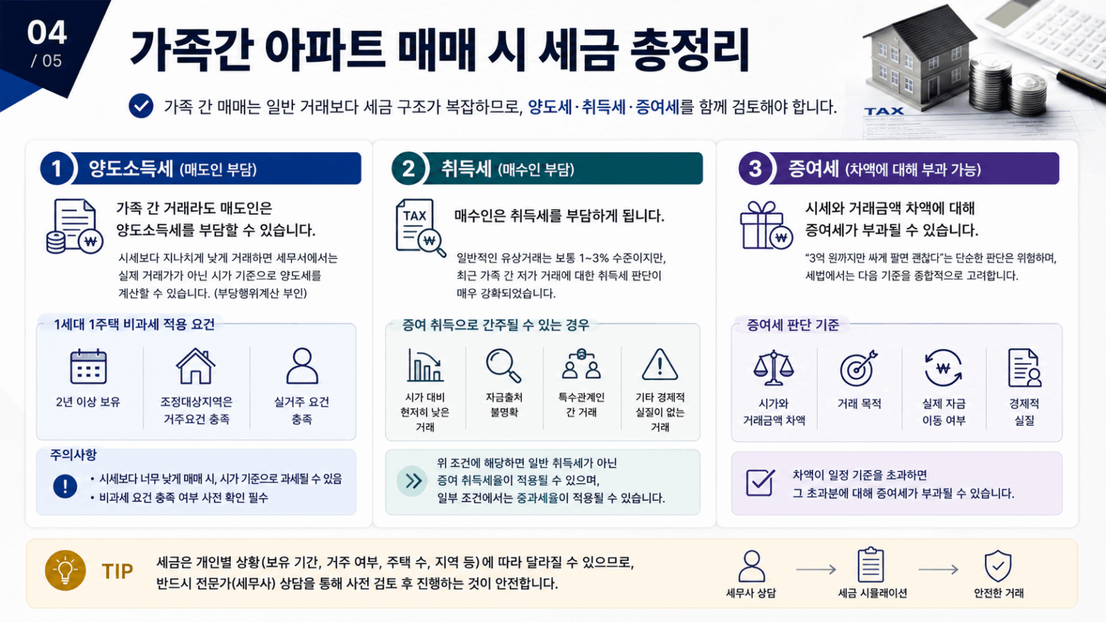 가족간 아파트 매매 세금