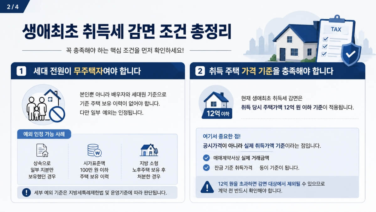 생애최초 취득세 감면 조건
