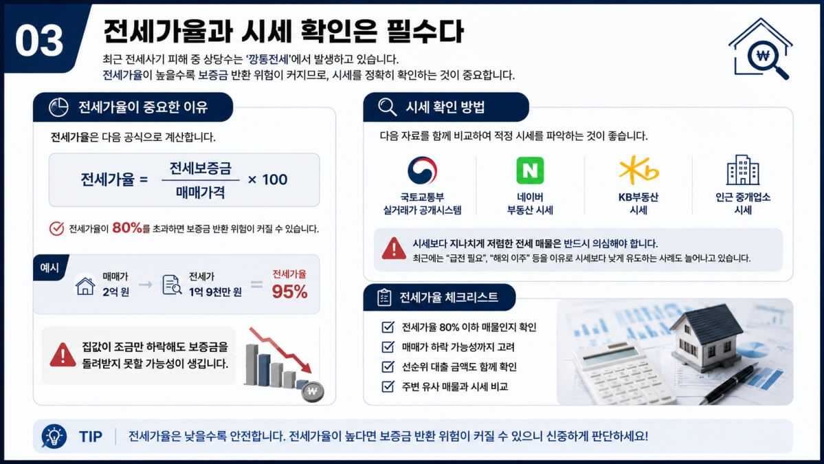 시세확인