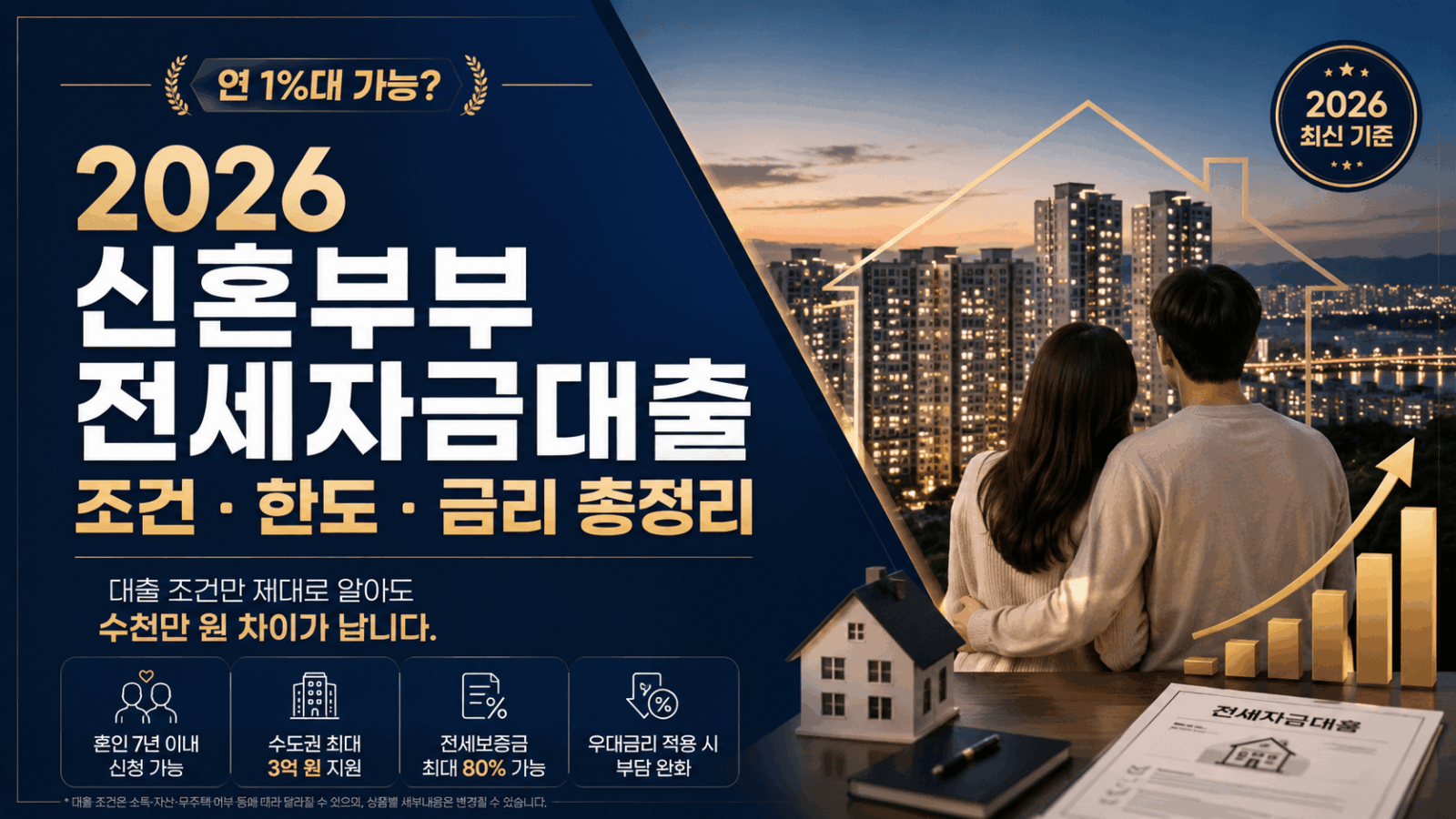 신혼부부 전세자금대출 썸네일