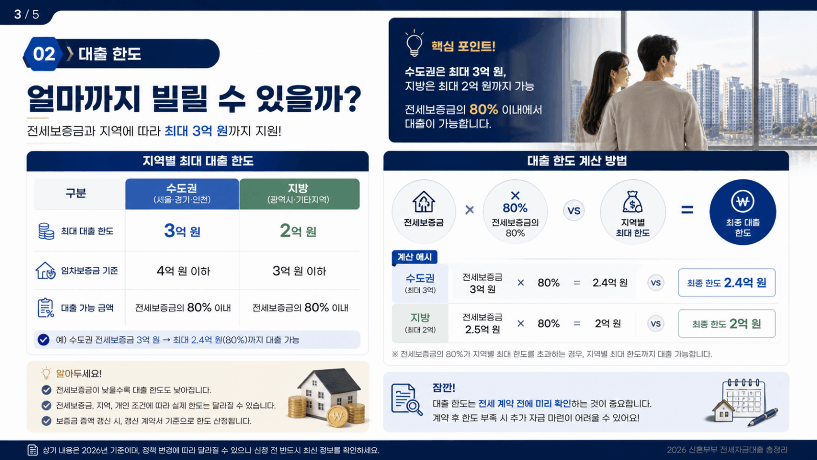 신혼부부 전세자금대출 한도