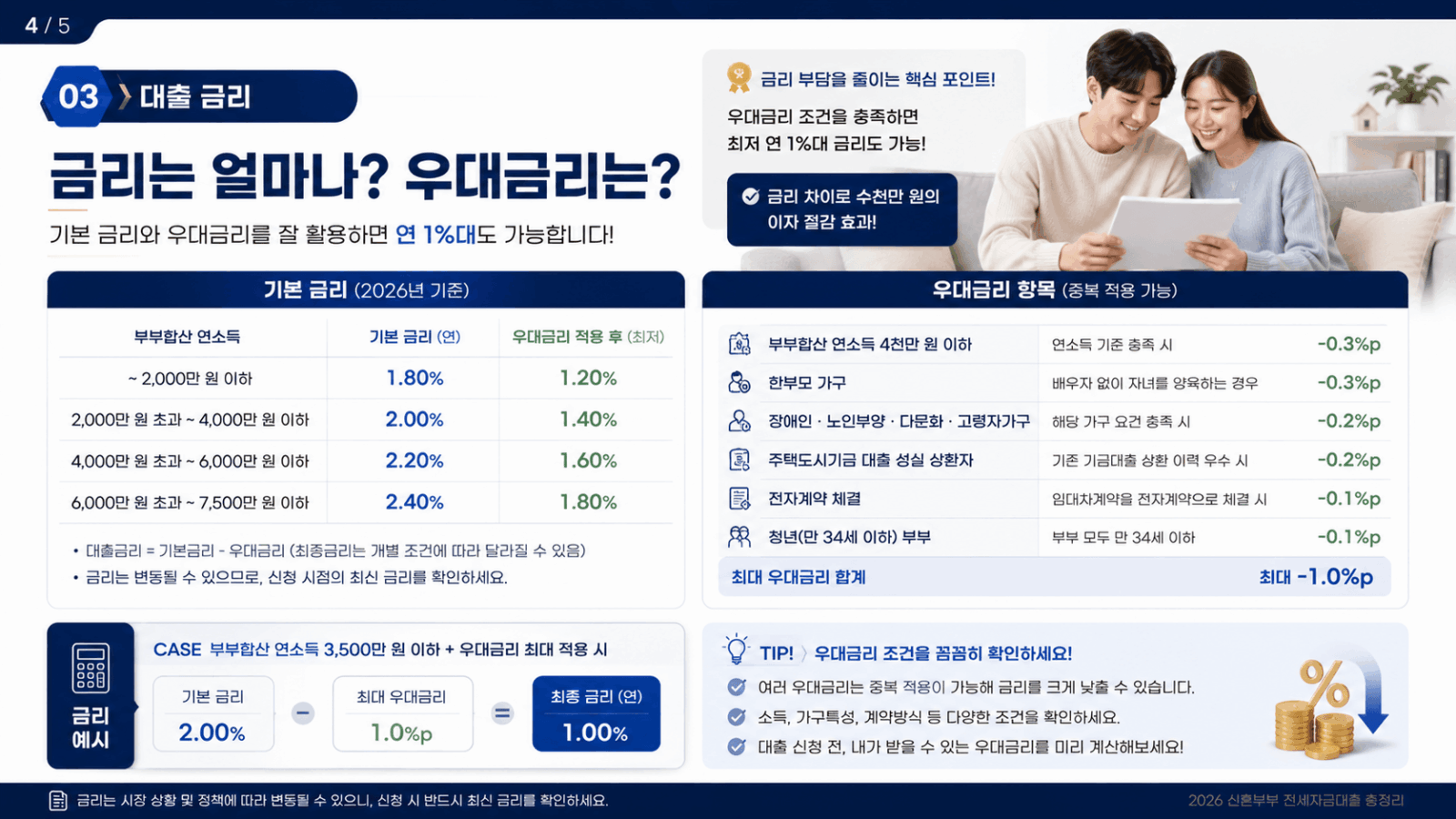 신혼부부 전세자금대출 금리