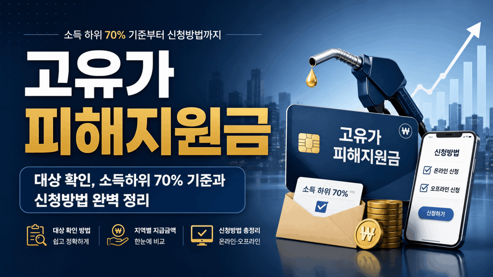 고유가 피해지원금 대상 확인 썸네일