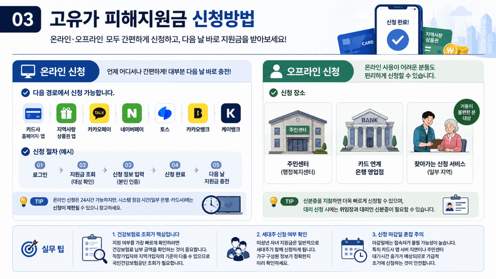 고유가 피해지원금 신청방법