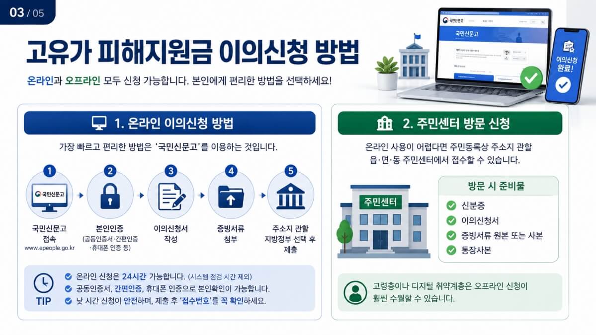 고유가 피해지원금 이의신청 방법