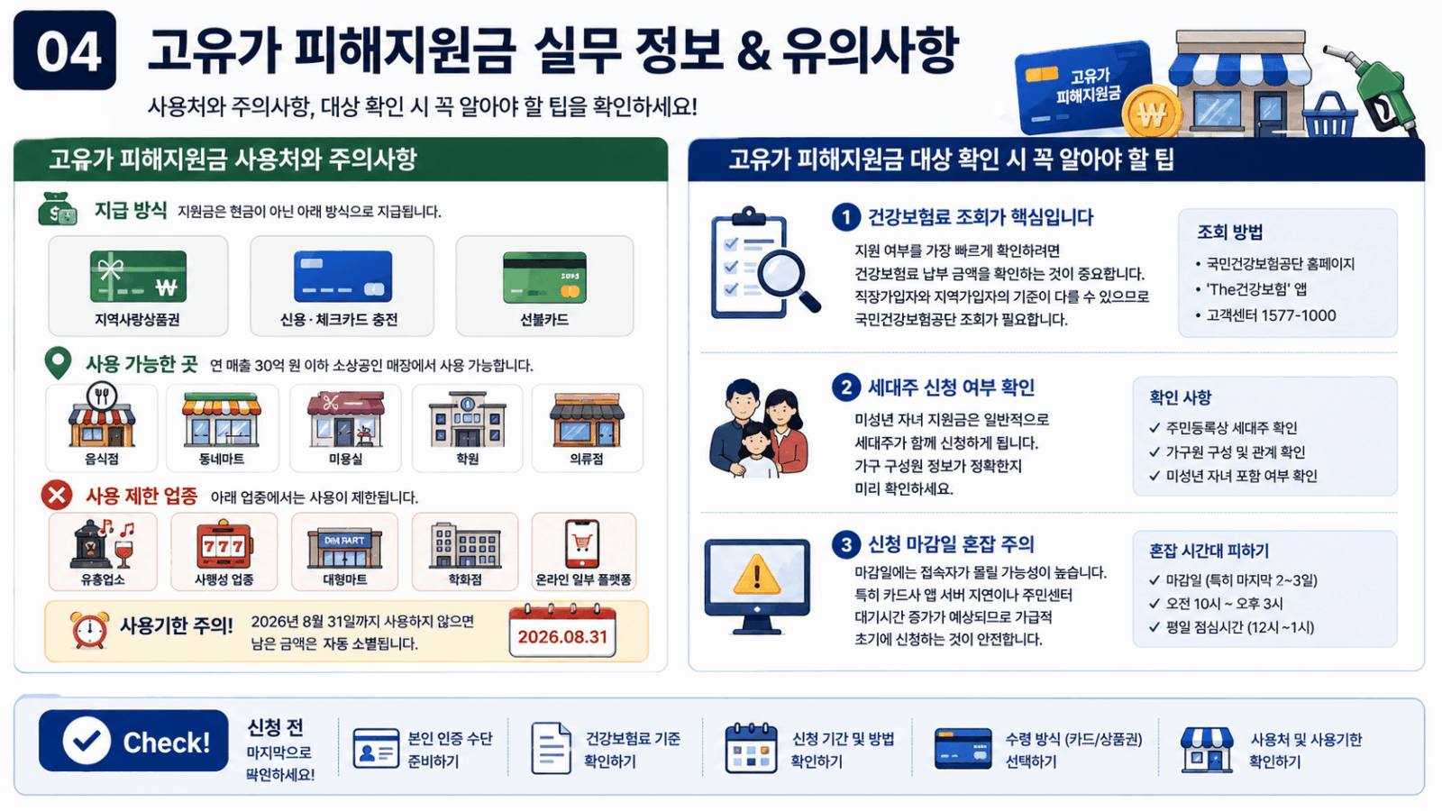 고유가 피해지원금 실무 정보