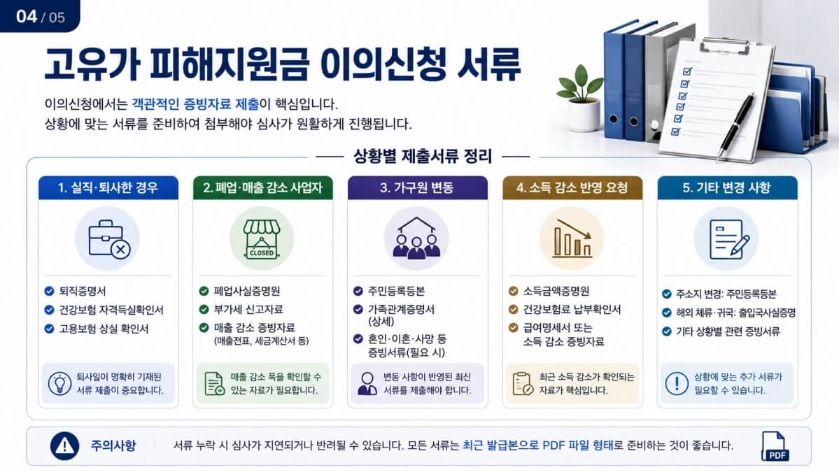 고유가 피해지원금 이의신청 서류