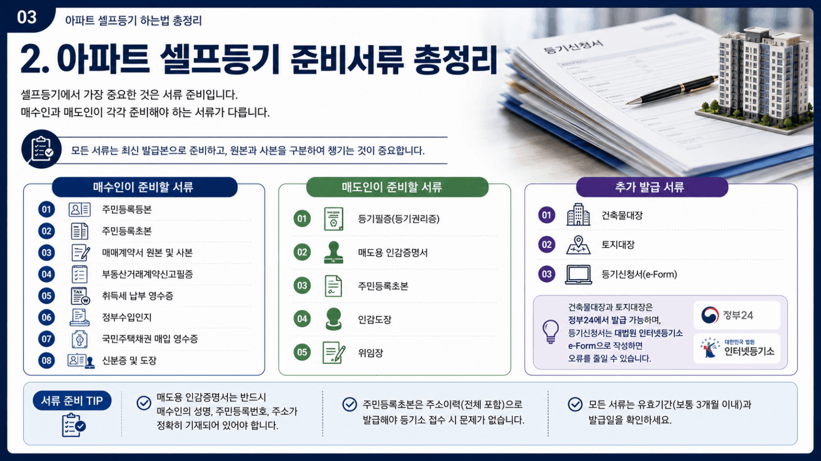 셀프등기 준비서류