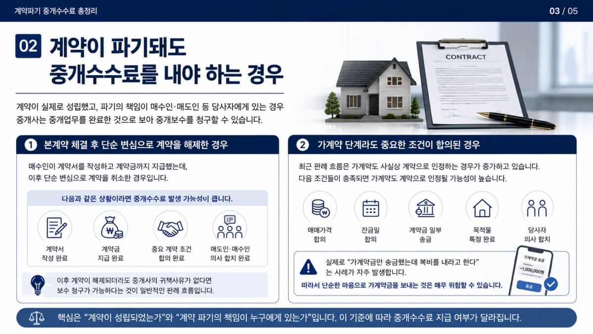 계약파기 중개수수료 내야하는 경우