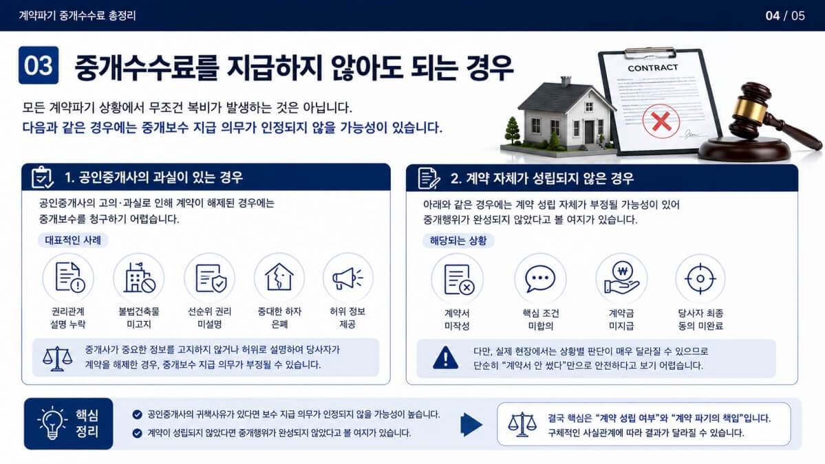 계약파기 중개수수료 안내도 되는 경우
