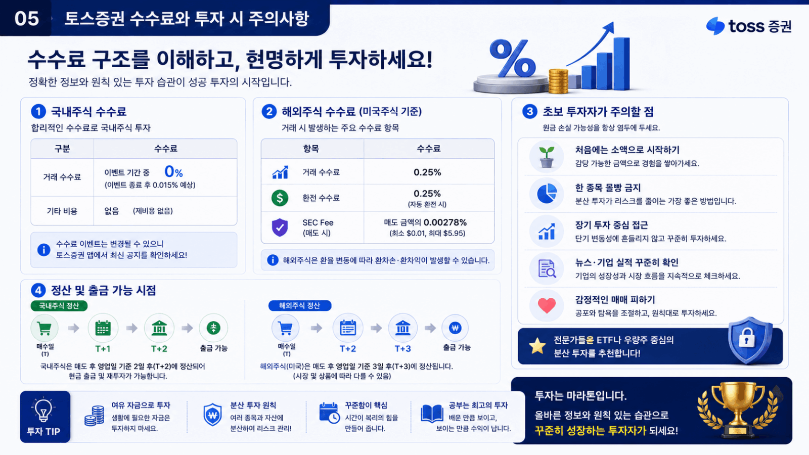 토스증권 수수료