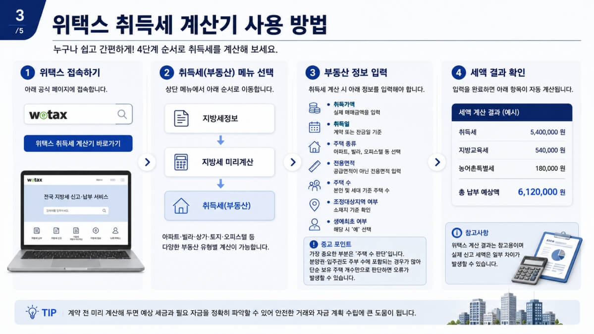 위택스 취득세 계산기 사용법