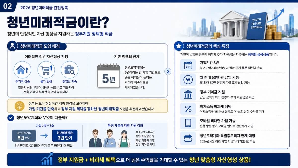 청년미래적금이란?