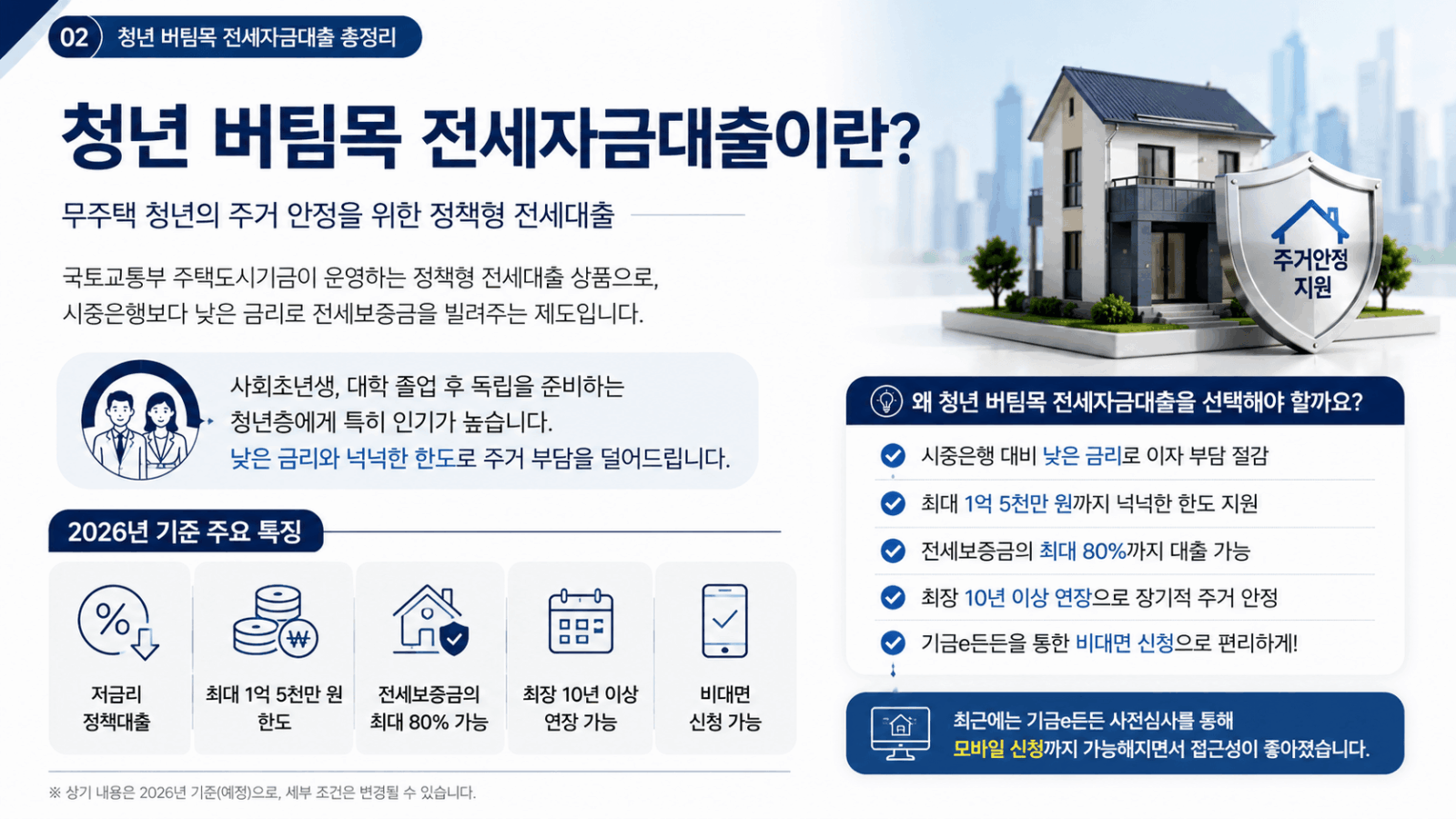 청년 버팀목 전세자금대출