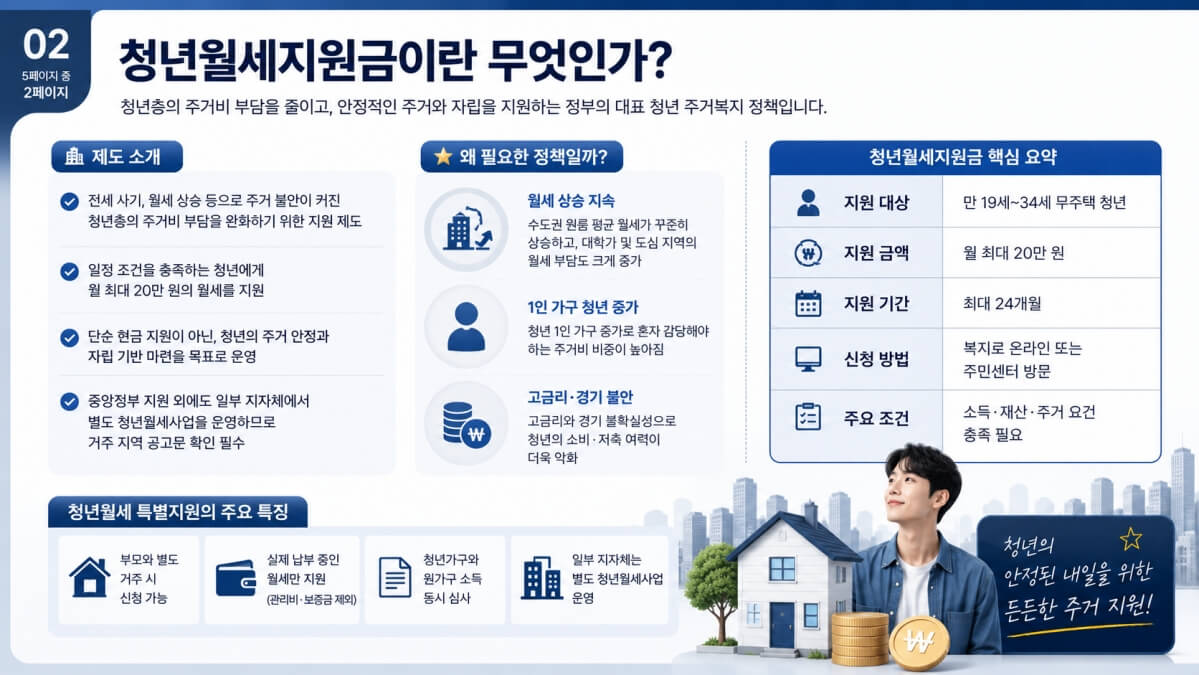 청년월세지원금이란