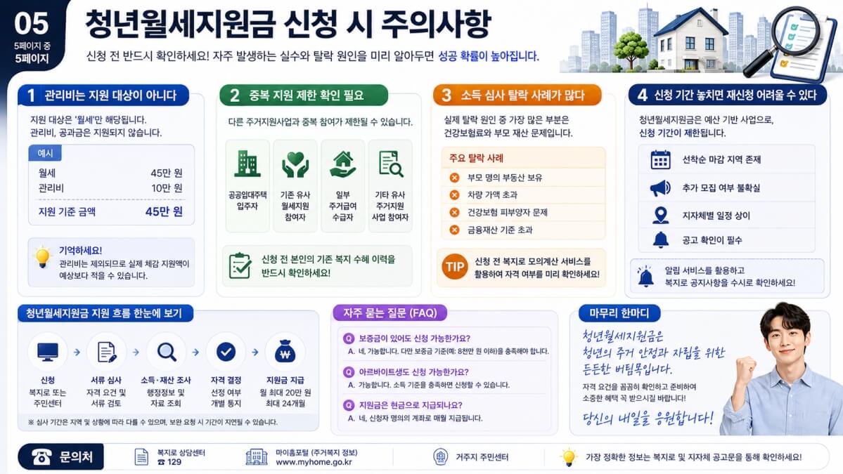 청년월세지원금 신청 시 주의사항