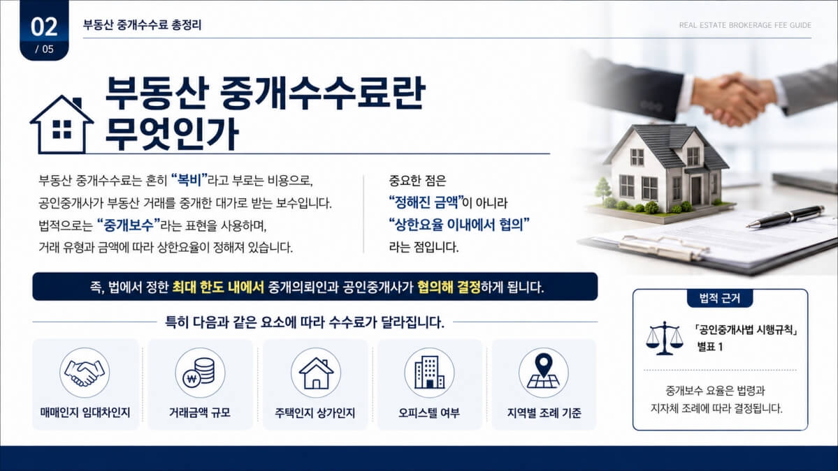 부동산 중개수수료란?