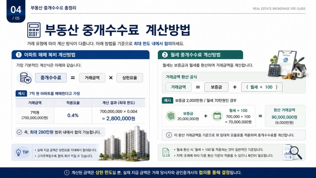 부동산 중개수수료 계산방법