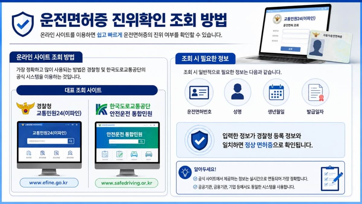 운전면허증 진위확인 조회 방법