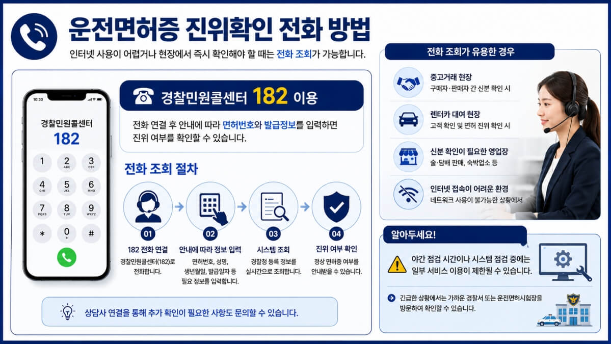 운전면허증 진위확인 전화 방법