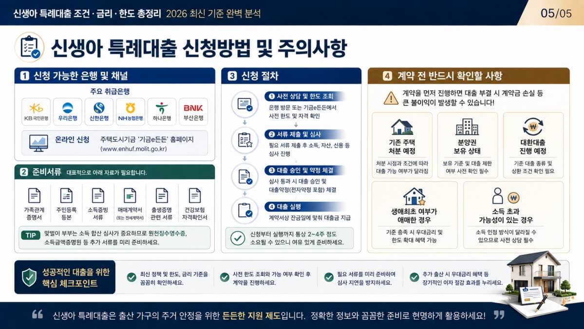 신청방법 및 주의사항