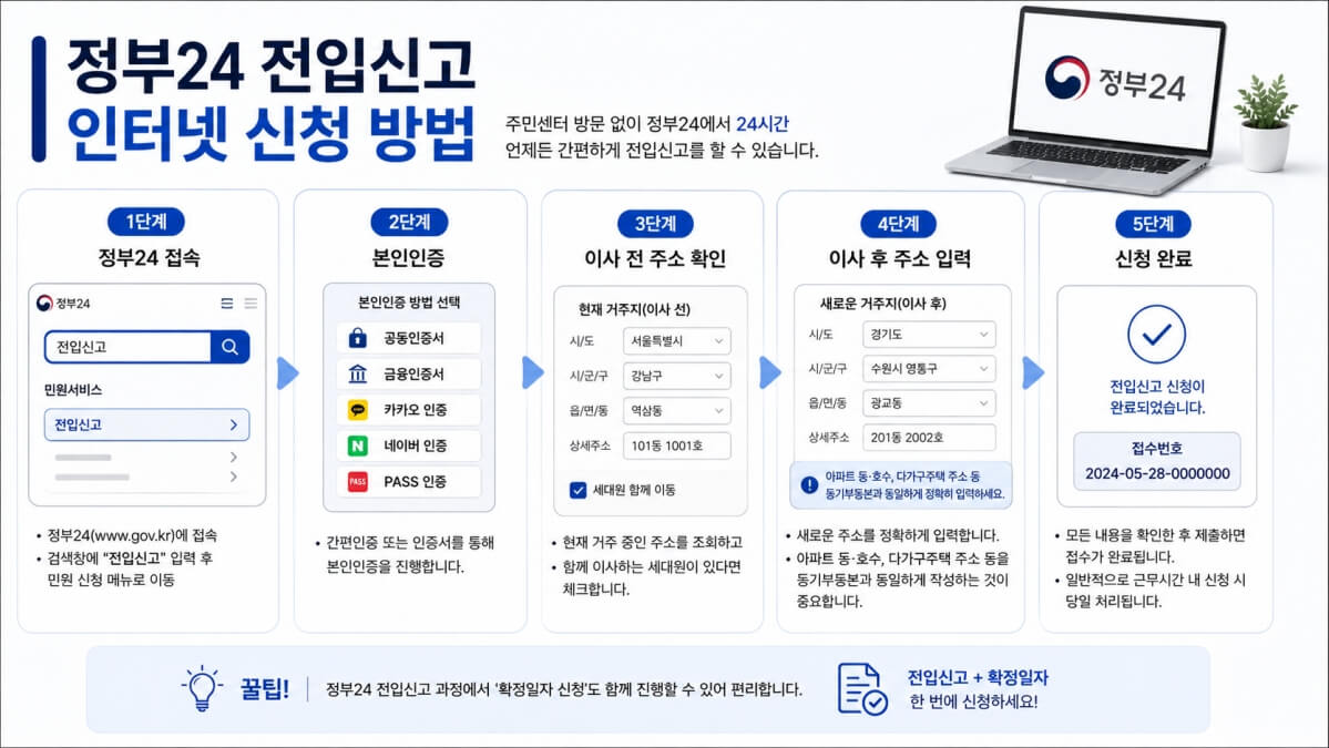 전입신고 인터넷 신청 방법