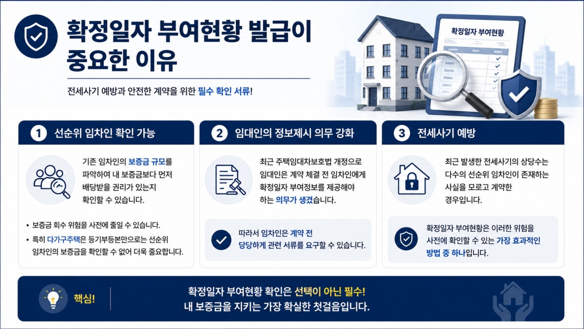 확정일자 부여현황 발급의 중요성