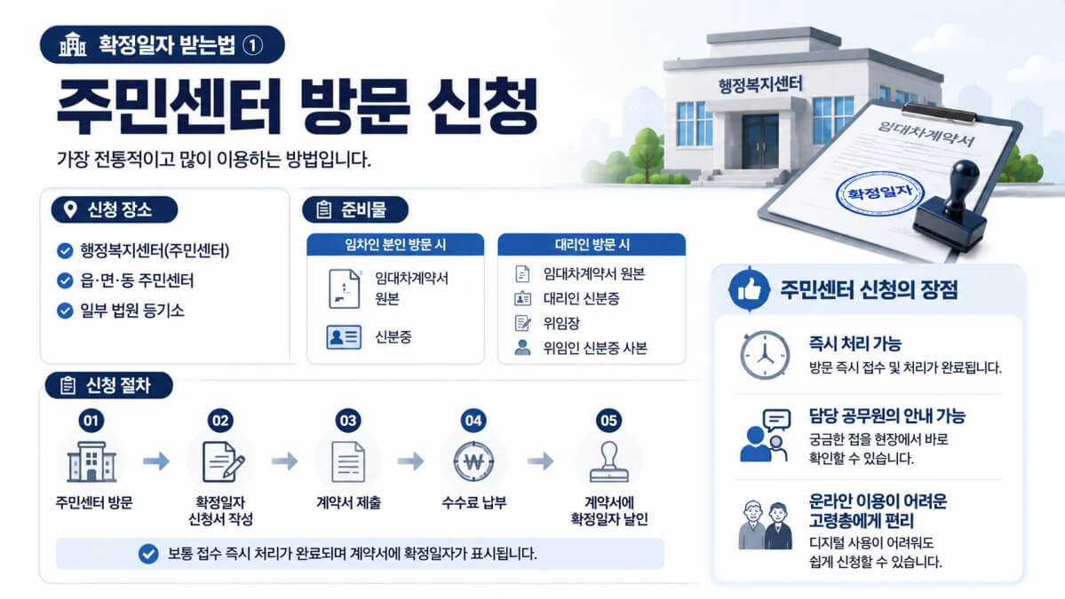 확정일자 받는법 주민센터