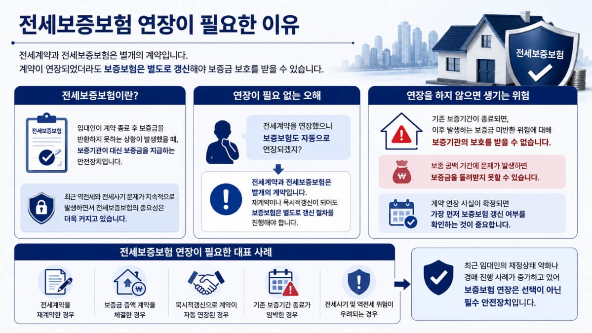 전세보증보험 연장 필요성