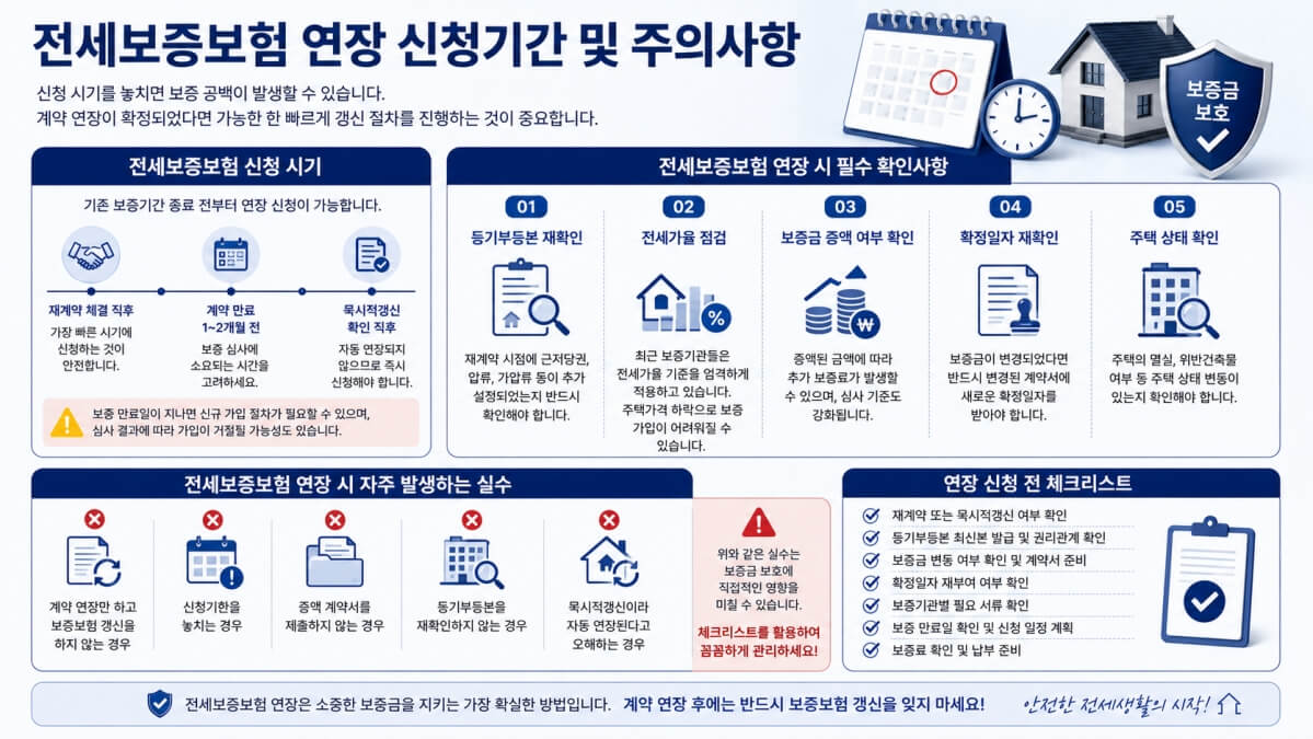 전세보증보험 연장 신청기간 및 주의사항
