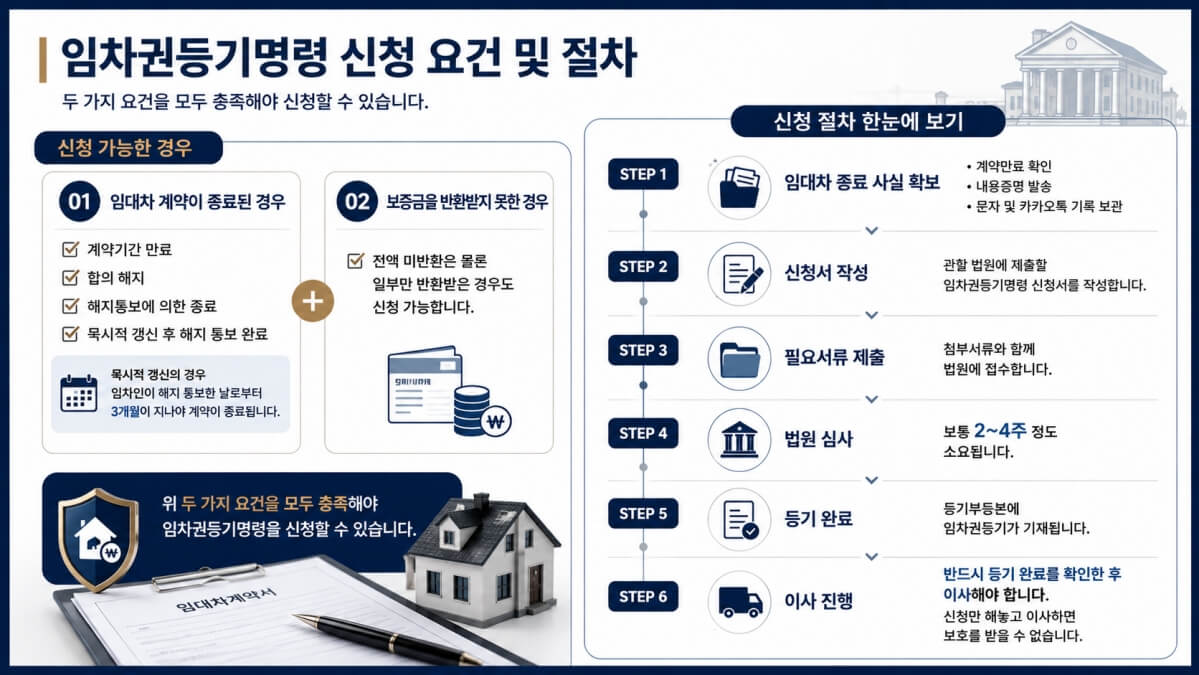 임차권등기명령 신청 요건 및 절차