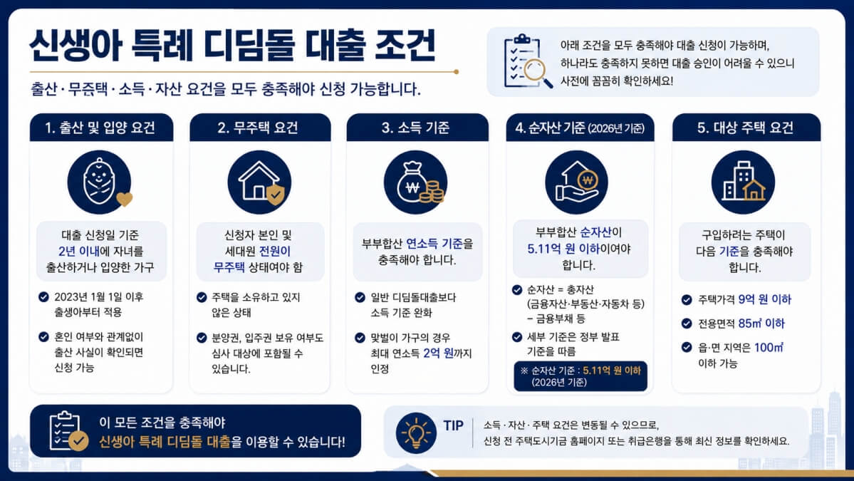 신생아 특례 디딤돌 대출 조건