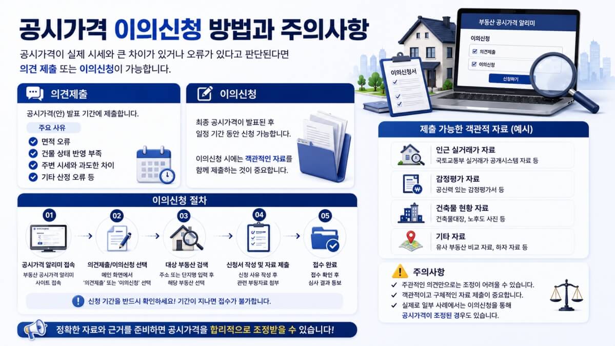 공시가격 이의신청 방법