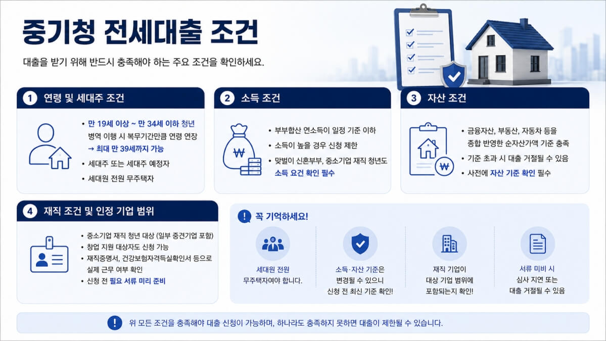 중기청 전세대출 조건