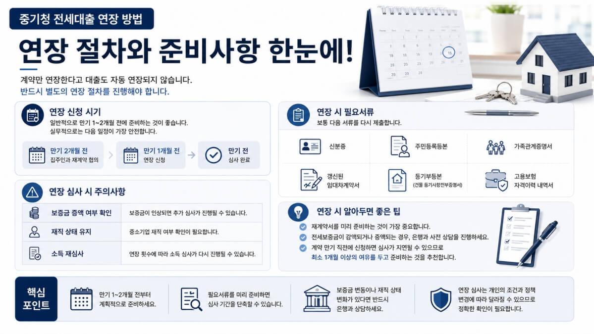 중기청 전세대출 연장 방법