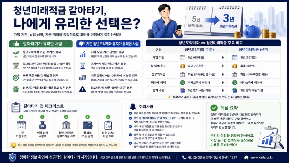 유리한 선택