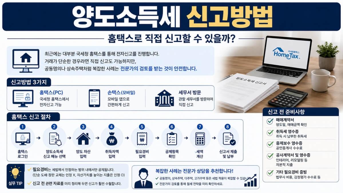 양도소득세 신고방법