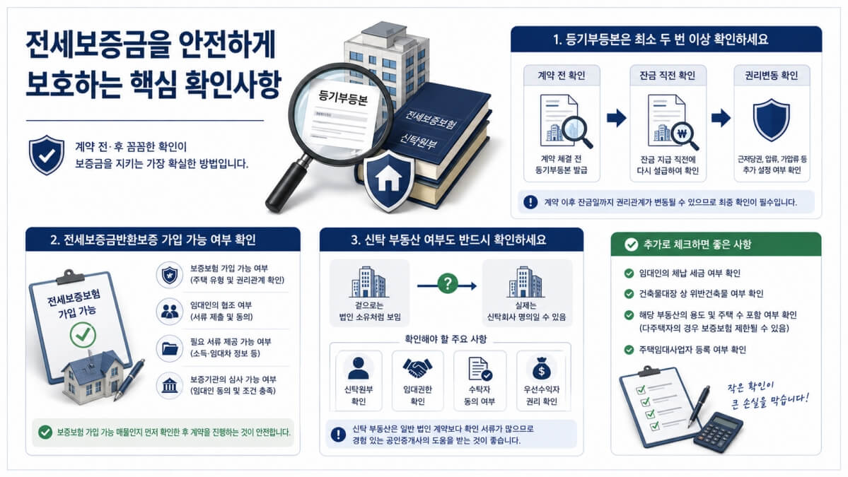 임대인이 법인인 경우 전세보증금 보호 확인사항