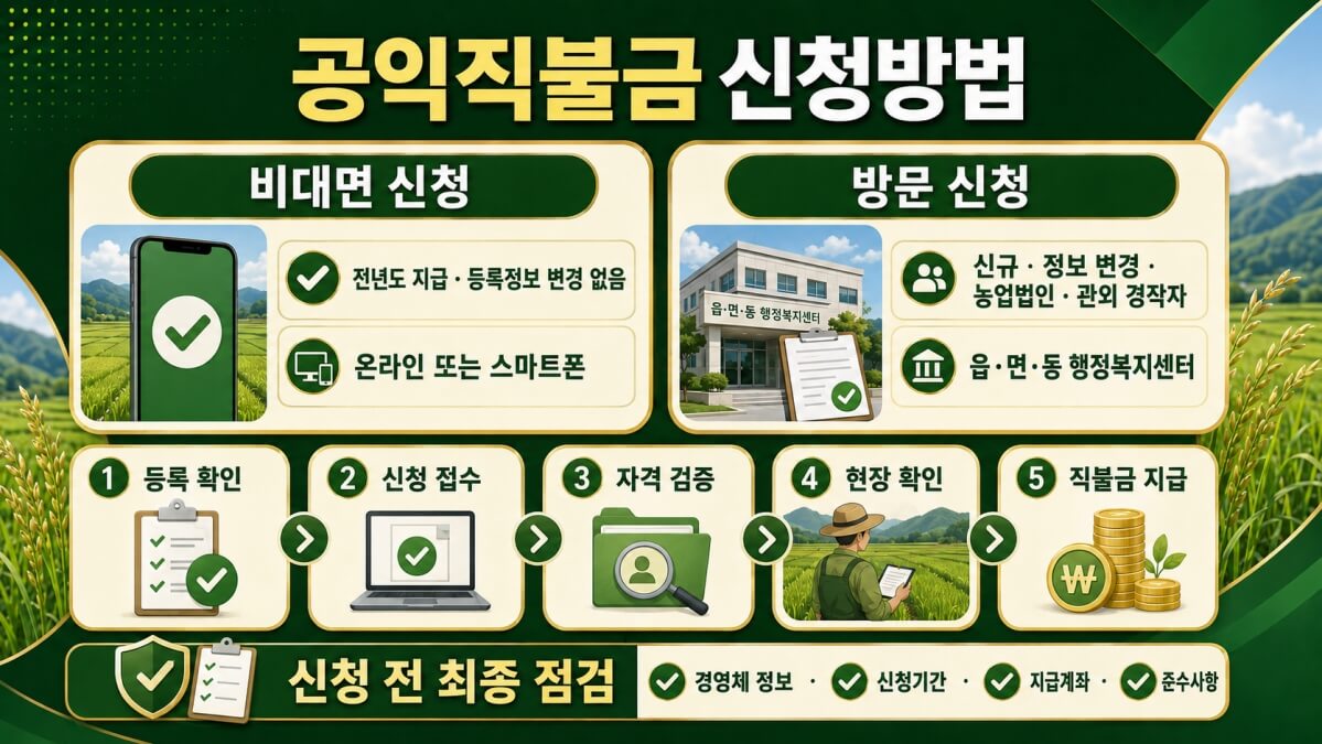 공익직불금 신청방법